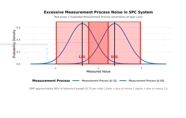 Illustration 4 Excessive Noise in the SPC System Revision 2.0